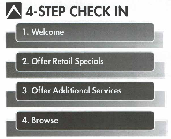 2 The 4 Step Check-in – Kisners Career Training